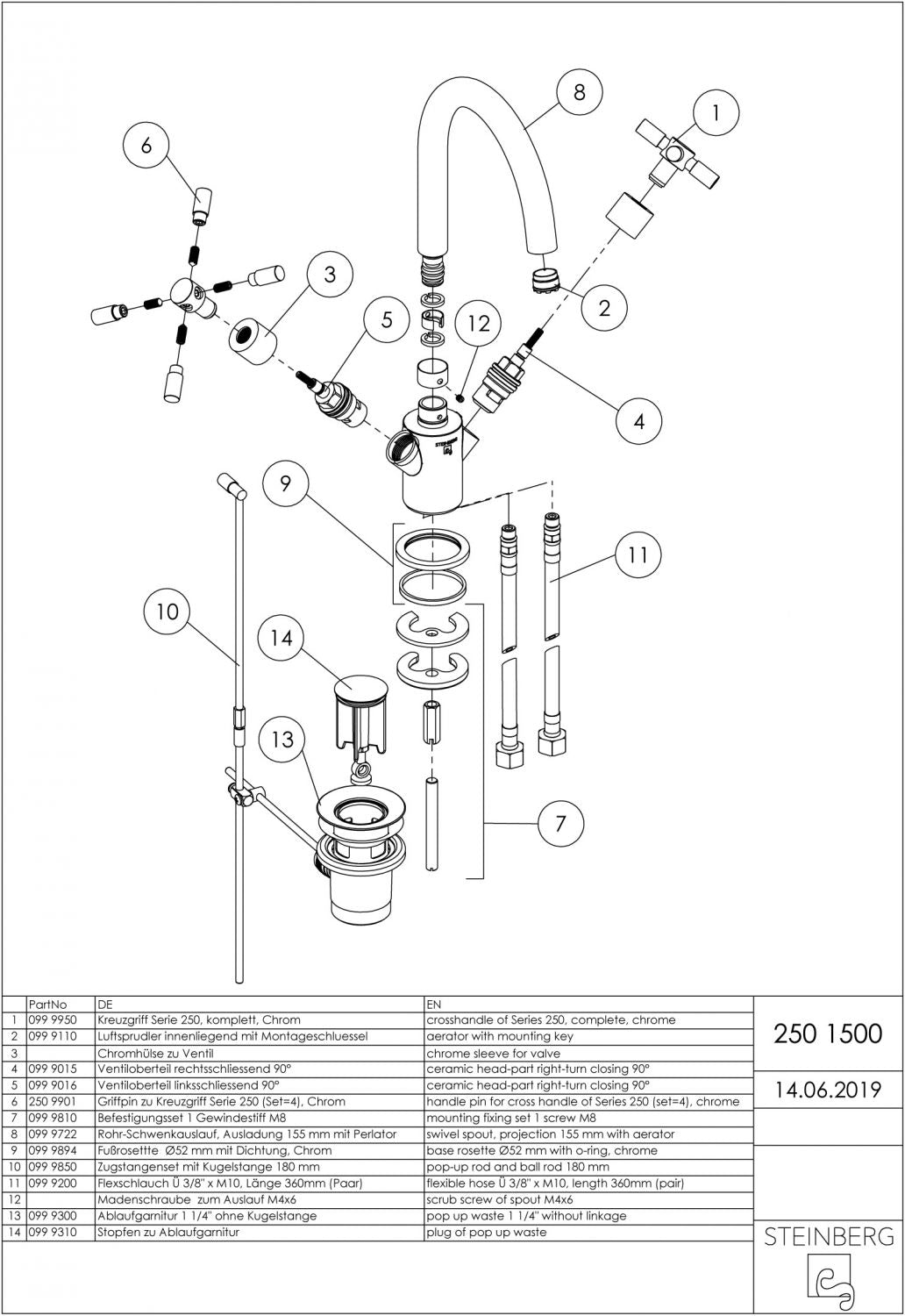 Serie 250 Waschtisch-Einhebelmischer